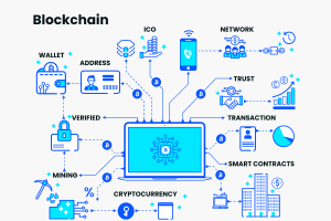 Understanding Blockchain and its application in todays world